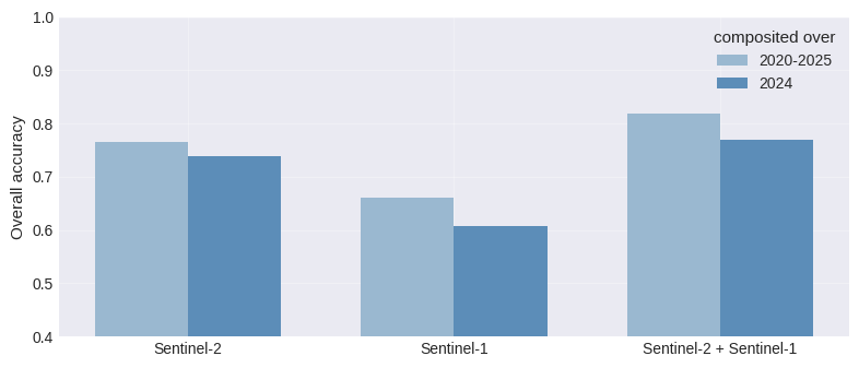../_images/3db6c6c1e5874720bef599383e9079e97624725ba00fee5683ea2e45cc92a128.png